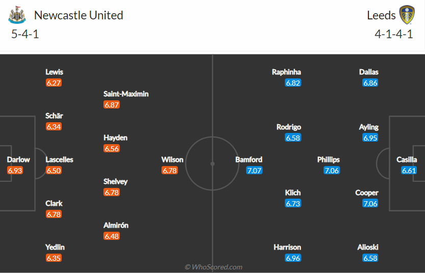 soi-keo-newcastle-vs-leeds-1h-ngay-27-1-2021