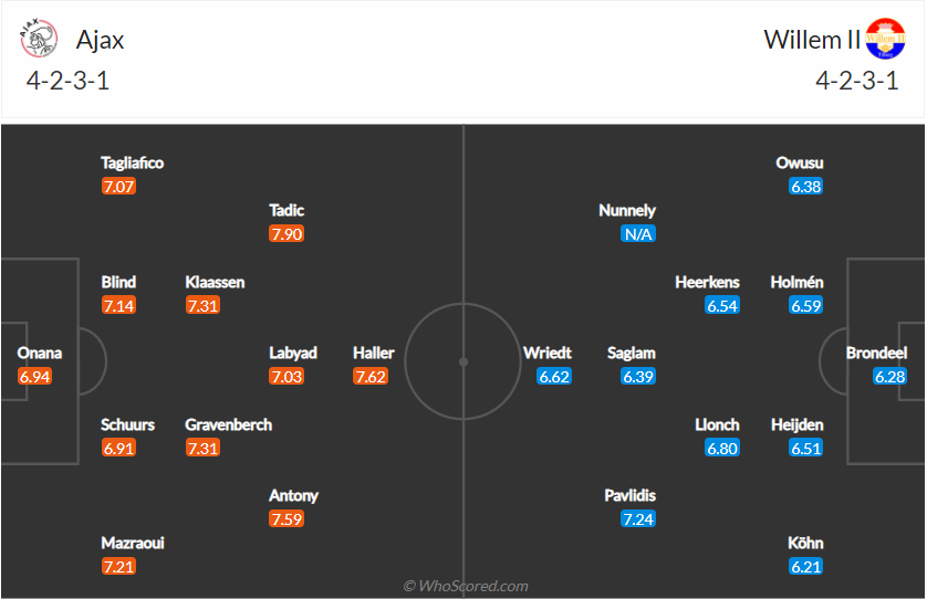 soi-keo-ajax-vs-willem-ii-3h-ngay-29-1-2021