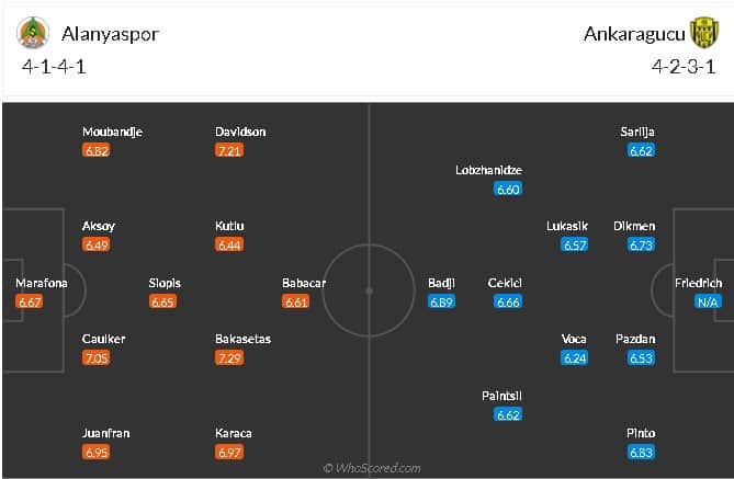 soi-keo-alanyaspor-vs-ankaragucu-23h-ngay-25-1-2021-1