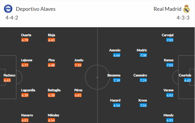 soi-keo-alaves-vs-real-madrid-3h-ngay-24-1-2021-3