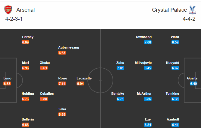 soi-keo-arsenal-vs-crystal-palace-3h-ngay-15-1-2021-3