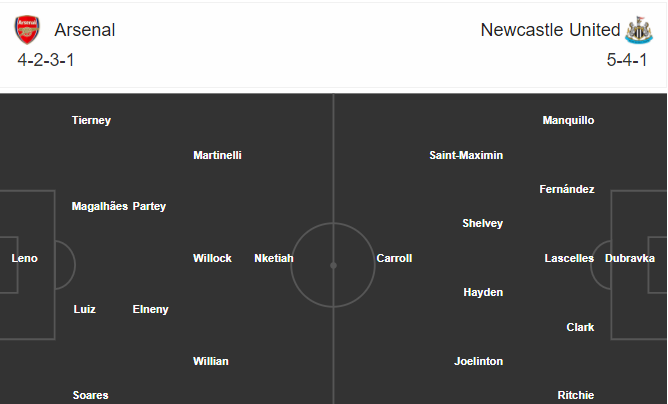 soi-keo-arsenal-vs-newcastle-0h30-ngay-10-1-2021-3