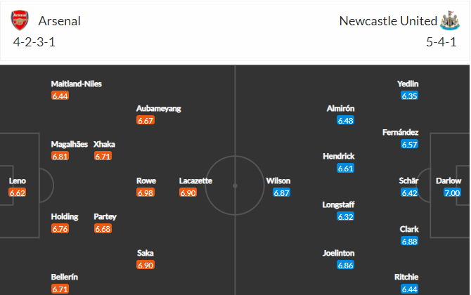 soi-keo-arsenal-vs-newcastle-3h-ngay-19-1-2021-3