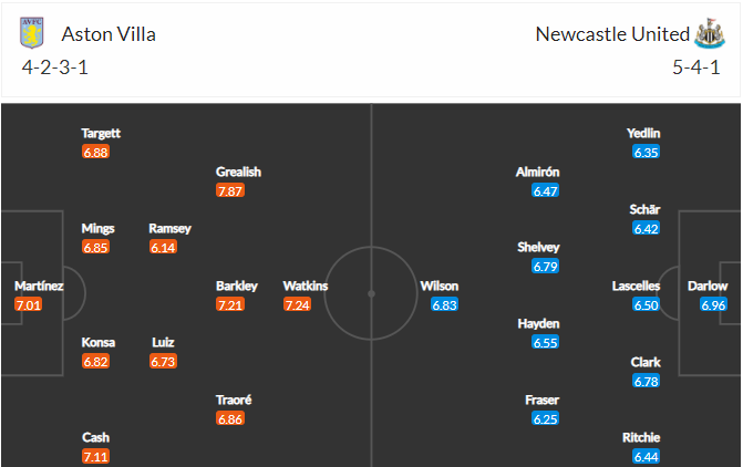 soi-keo-aston-villa-vs-newcastle-3h-ngay-24-1-2021-3