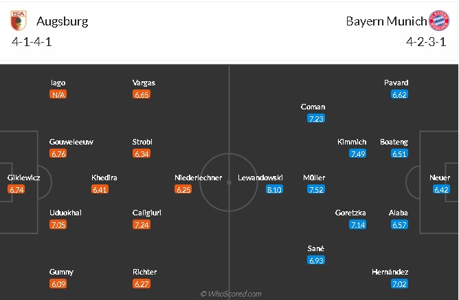 soi-keo-augsburg-vs-bayern-2h30-ngay-21-1-2021-1