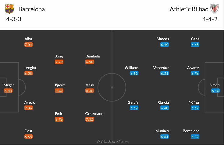 soi-keo-barcelona-vs-bilbao-3h-ngay-1-2-2021-3