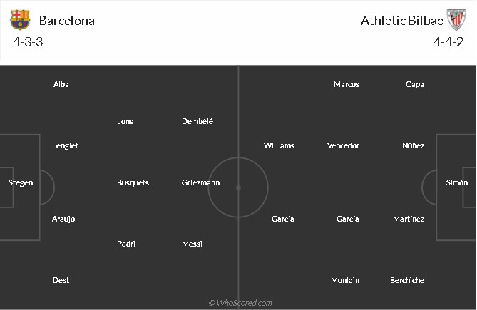 soi-keo-barcelona-vs-bilbao-3h-ngay-18-1-2021-1