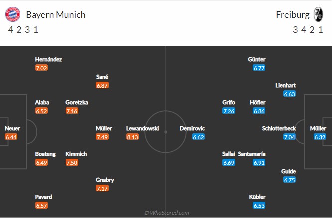 soi-keo-bayern-vs-freiburg-21h30-ngay-17-1-2021-1