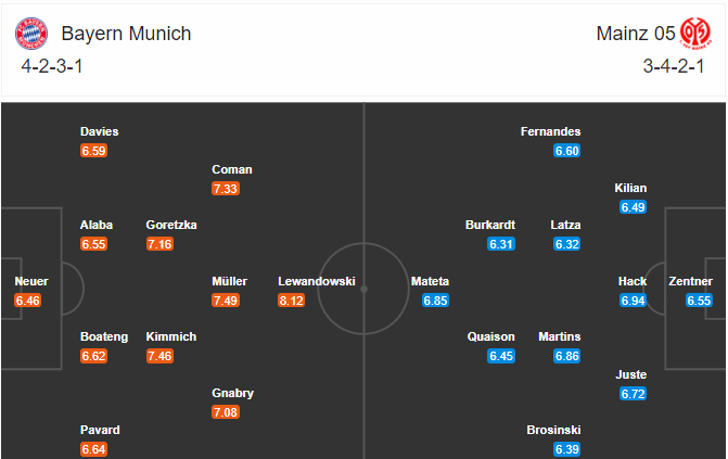 soi-keo-bayern-vs-mainz-0h-ngay-4-1-2021-3