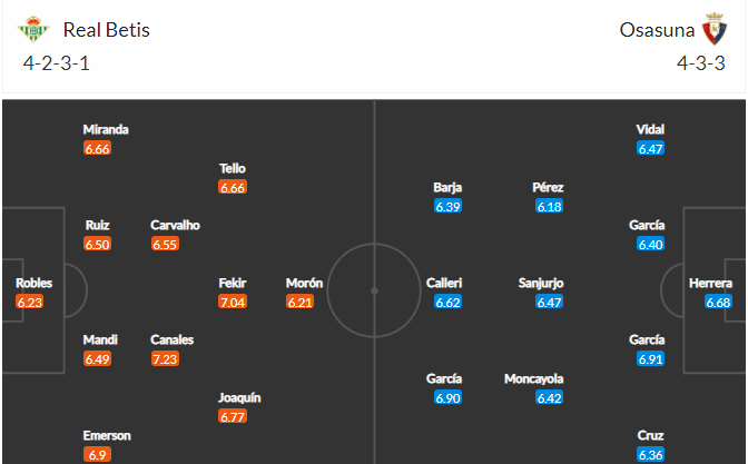 soi-keo-betis-vs-osasuna-3h-ngay-2-2-2021-3