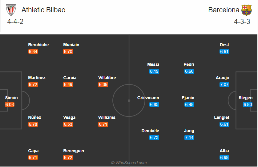 soi-keo-bilbao-vs-barcelona-3h-ngay-7-1-2021