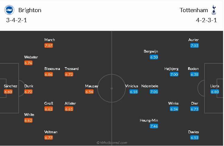 soi-keo-brighton-vs-tottenham-2h15-ngay-1-2-2021-3