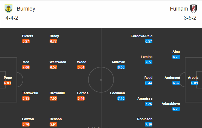 soi-keo-burnley-vs-fulham-19h-ngay-3-1-2021-3