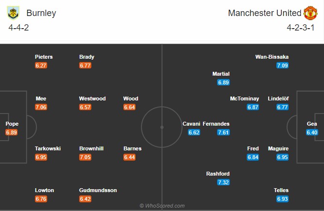 soi-keo-burnley-vs-manchester-united-3h15-ngay-13-1-2021-1