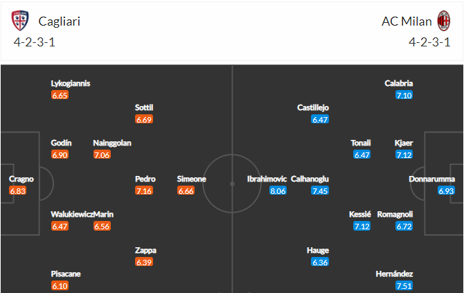 soi-keo-cagliari-vs-milan-2h45-ngay-19-01-2021-3