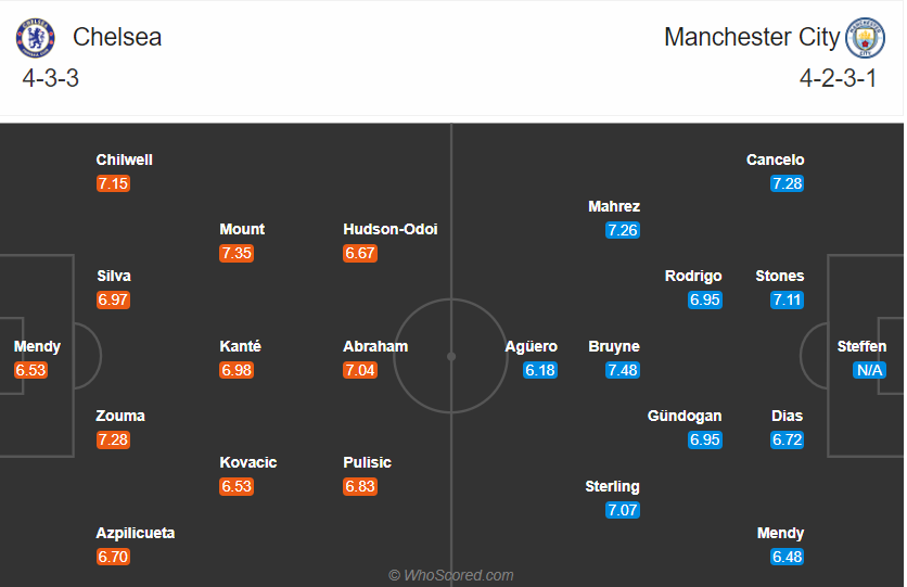 soi-keo-chelsea-vs-man-city-23h30-ngay-3-1-2020