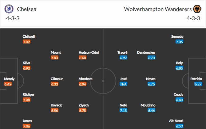 soi-keo-chelsea-vs-wolves-1h-ngay-28-1-2021-3