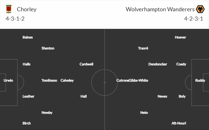 soi-keo-chorley-vs-wolves-2h45-ngay-24-1-2021-3