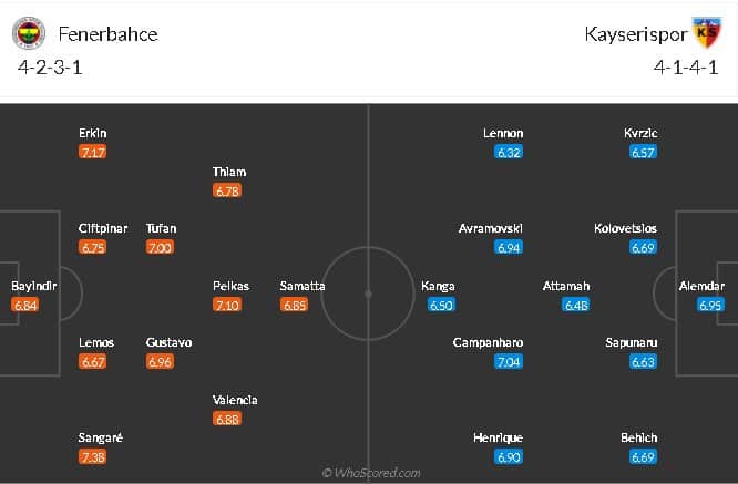 soi-keo-fenerbahce-vs-kayserispor-23h-ngay-25-1-2021-1