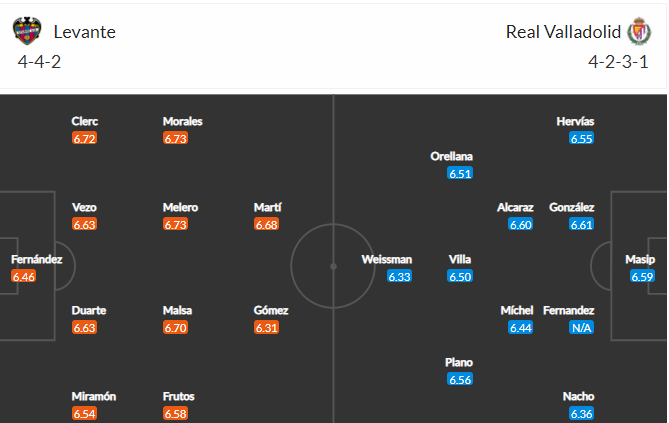 soi-keo-levante-vs-valladollid-3h-ngay-23-1-2021-3