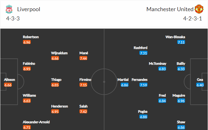 soi-keo-liverpool-vs-mu-23h30-ngay-17-1-2021-3