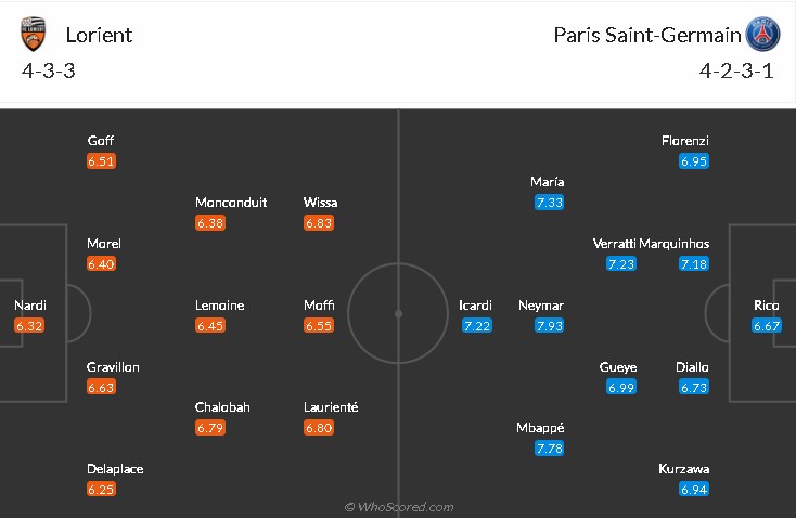 soi-keo-lorient-vs-psg-21h-ngay-31-1-2021-3