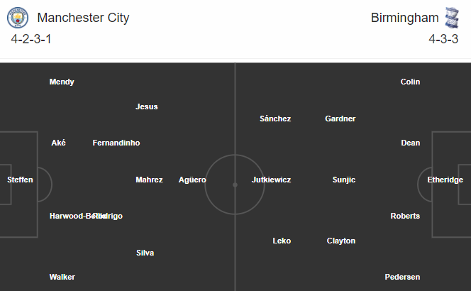 soi-keo-man-city-vs-birmingham-20h30-ngay-10-1-2021-3