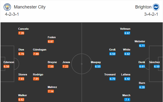 soi-keo-man-city-vs-brighton-1h-ngay-14-1-2021-3