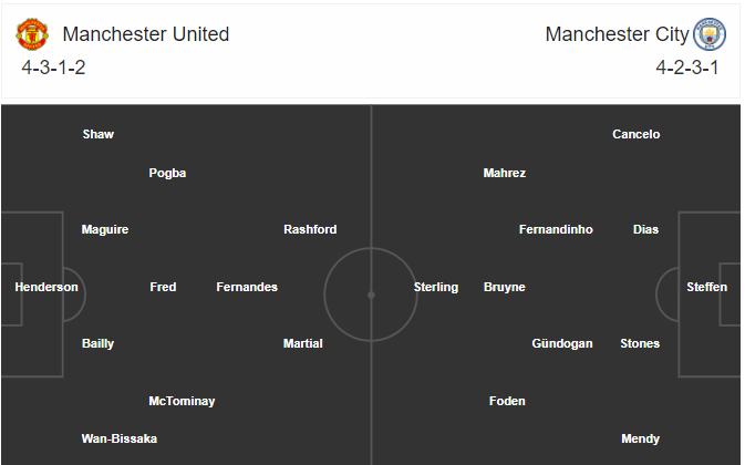 soi-keo-mu-vs-man-city-2h45-ngay-7-1-2021-3