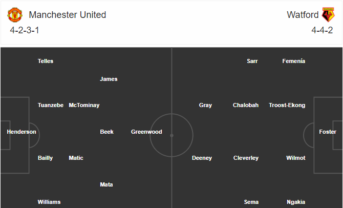 soi-keo-mu-vs-watford-3h-ngay-10-1-2021-3