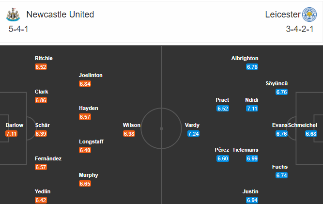 soi-keo-newcastle-vs-leicester-21h15-ngay-3-1-2021-3