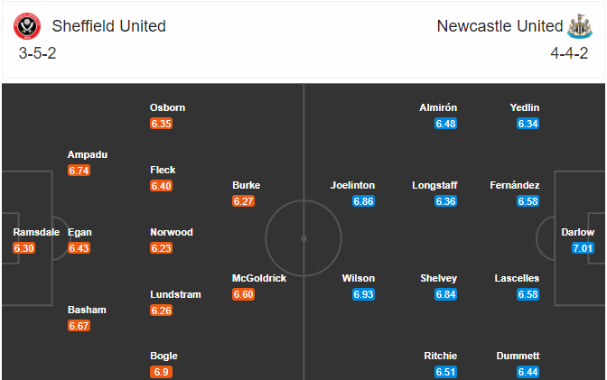 soi-keo-sheffield-united-vs-newcastle-1h-ngay-13-1-2021-3