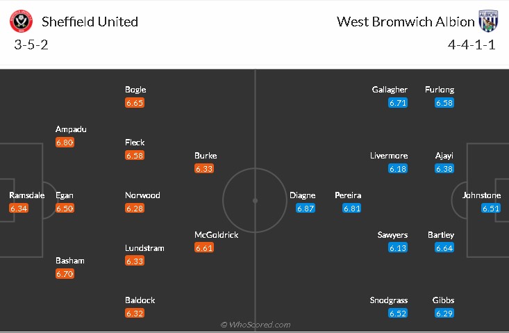 soi-keo-sheffield-united-vs-west-brom-1h-ngay-3-2-2021-3