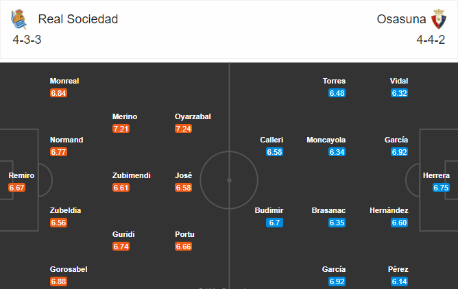 soi-keo-sociedad-vs-osasuna-0h30-ngay-4-1-2021-3