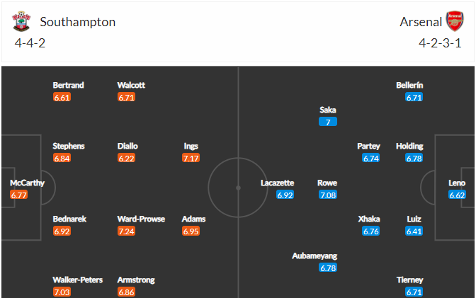 soi-keo-southampton-vs-arsenal-3h15-ngay-27-1-2021-3