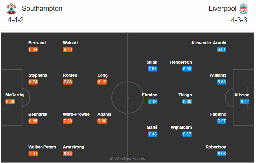 soi-keo-southampton-vs-liverpool-3h-ngay-5-1-2021