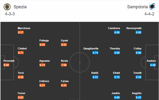 soi-keo-spezia-vs-sampdoria-2h45-ngay-12-1-2021-3