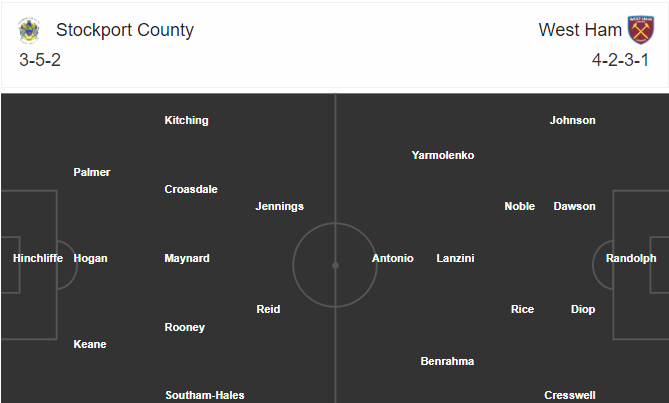 soi-keo-stockport-vs-west-ham-3h-ngay-12-1-2021-3