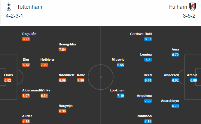 soi-keo-tottenham-vs-fulham-3h15-ngay-14-1-2021-3