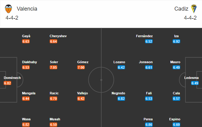 soi-keo-valencia-vs-cadiz-3h-ngay-5-1-2020-3