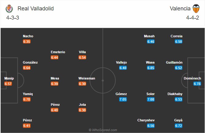 soi-keo-valladolid-vs-valencia-3h-ngay-11-1-2021-1