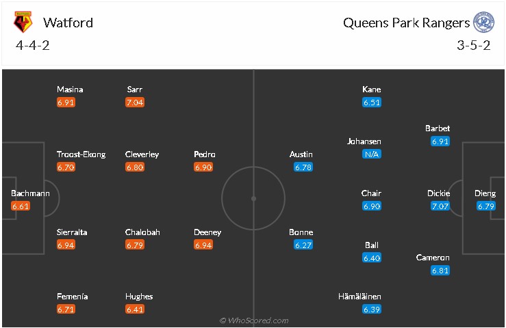 soi-keo-watford-vs-qpr-2h45-ngay-2-2-2021-3