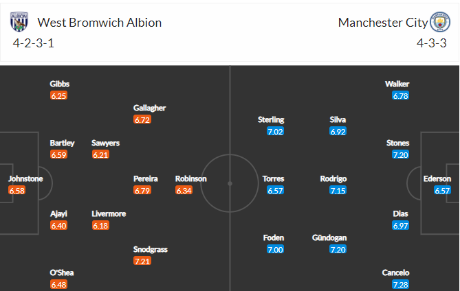 soi-keo-west-brom-vs-man-city-3h15-ngay-27-1-2021-3