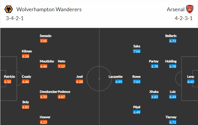 soi-keo-wolves-vs-arsenal-1h-ngay-3-2-2021-3