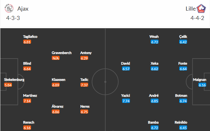 soi-keo-ajax-vs-lille-0h55-ngay-26-2-2021-3