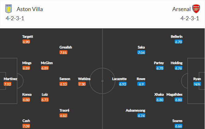 soi-keo-aston-villa-vs-arsenal-19h30-ngay-6-2-2021-3