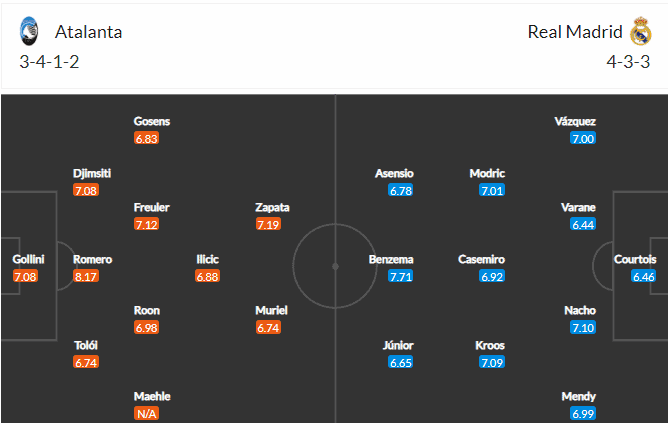 soi-keo-atalanta-vs-real-madrid-3h-ngay-25-2-2021-3