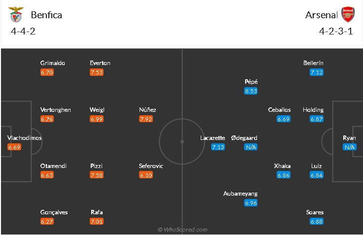 soi-keo-benfica-vs-arsenal-3h-ngay-19-2-2021-3