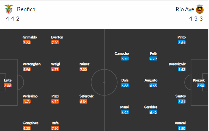 soi-keo-benfica-vs-rio-ave-2h-ngay-2-3-2021-3