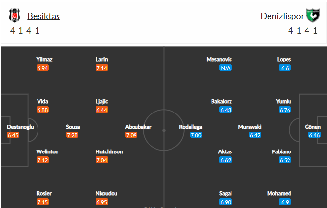 soi-keo-besiktas-vs-denizlispor-23h-ngay-26-2-2021-3